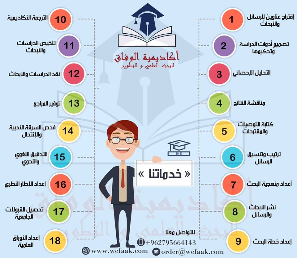 خدمات أكاديمية الوفاق